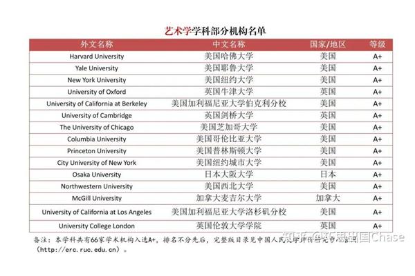 中国学生出国留学国家排名,以及中国学生留学国家排名