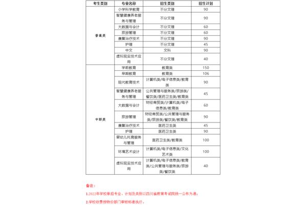 专科学校推荐