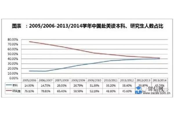 海外研究生回国就业前景留学后就业好吗?