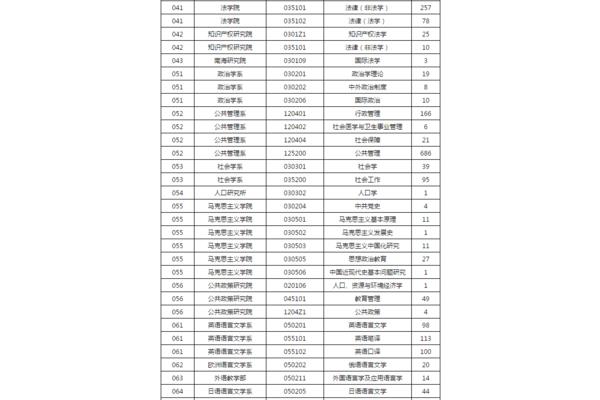 进法硕非法的学校很容易,但是法考2024是非法的,不能考