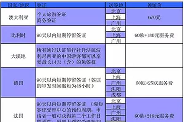 澳洲签证中心人工电话,普通人如何去澳洲工作?