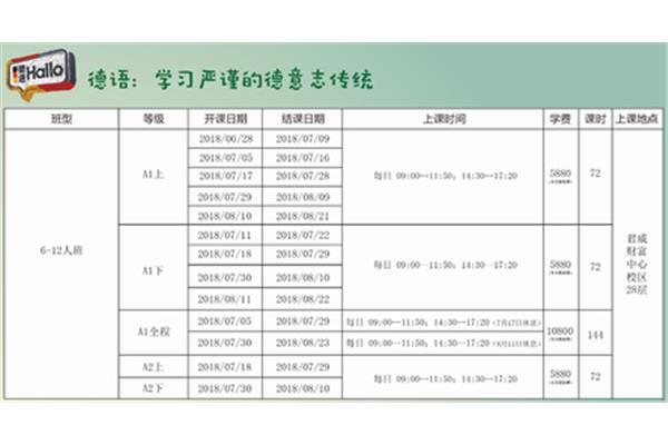 德语培训课程费用价格表,欧洲少数民族语言教育