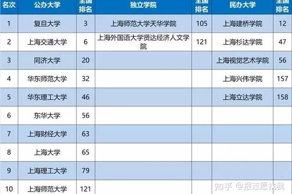 上海复旦大学排名全国第几,全国排名前十的大学