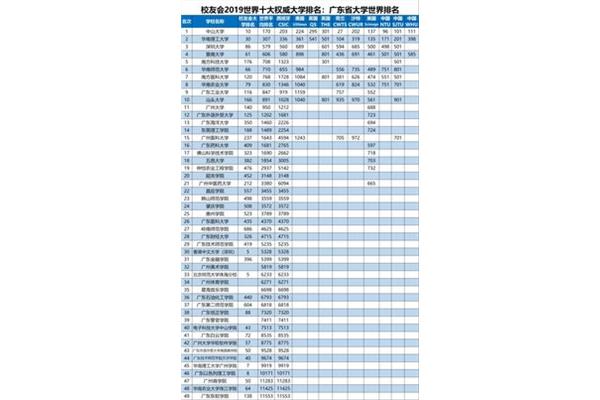 新加坡国立师范大学和NTU是什么大学?