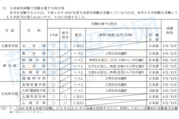 赴日留学研究生要求研究生留学日本的条件是什么?