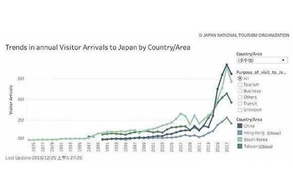 如何查询日本签证的进度,目前是否接受日本签证?