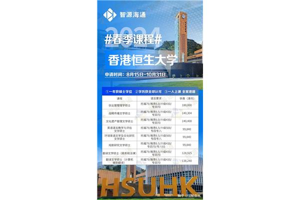 申请港澳大学有什么要求,怎样才能考上香港大学?