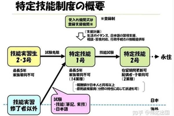 日本工作签证办理流程及费用