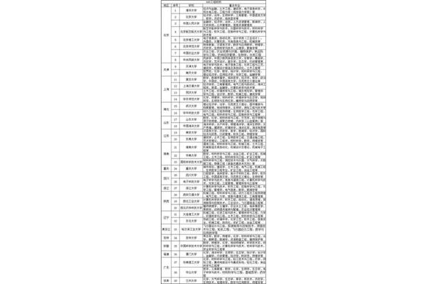 为什么叫985大学是啥意思,2024年985大学排名?