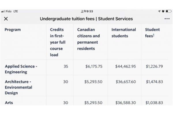 加拿大留学学费是多少,研究生加拿大留学一年费用是多少?