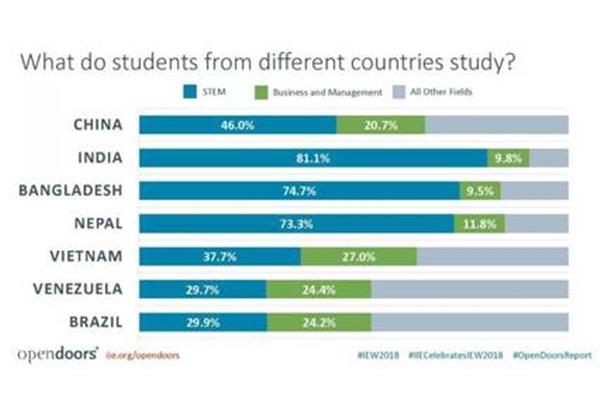 成均馆大学的留学生都是哪些国家的,不同国家对体检的不同要求汇总