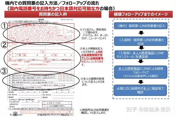 如何申请日本自由行签证,个人申请日本签证需要哪些材料?