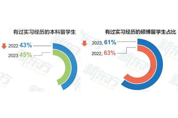 如何申请留学服务机构?申请美国留学签证难吗?