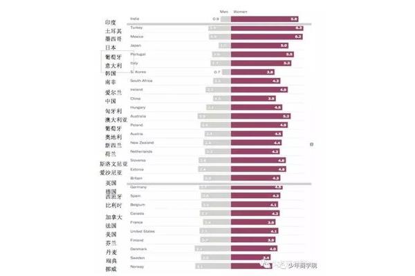 加拿大现在是几点?移民加拿大有什么好处和坏处?