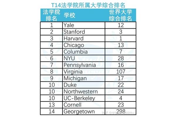 哈佛大学法学院世界排名利兹大学法学院世界排名