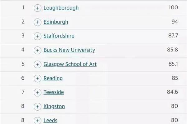 视觉传达设计专业大学排名,视觉传达设计排名