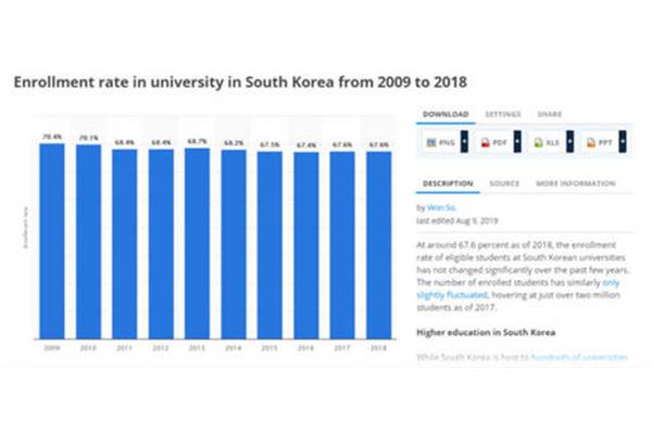 去韩国读高中有什么要求?初中毕业后,出国读高中