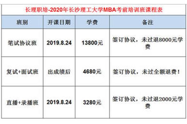 Mba申请条件和费用,2024年mba学费清单