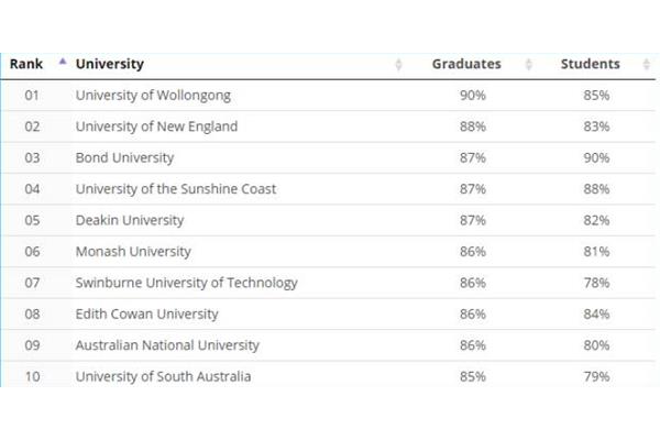 澳大利亚留学和英国留学哪个好?英国和澳大利亚留学费用比较