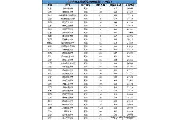 全国理工类大学排名