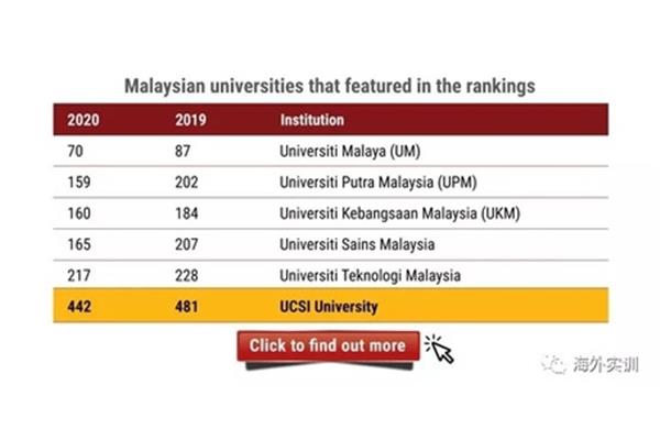 马来西亚留学含金量