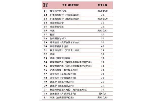 世界传媒专业大学排名,美国传媒专业大学排名