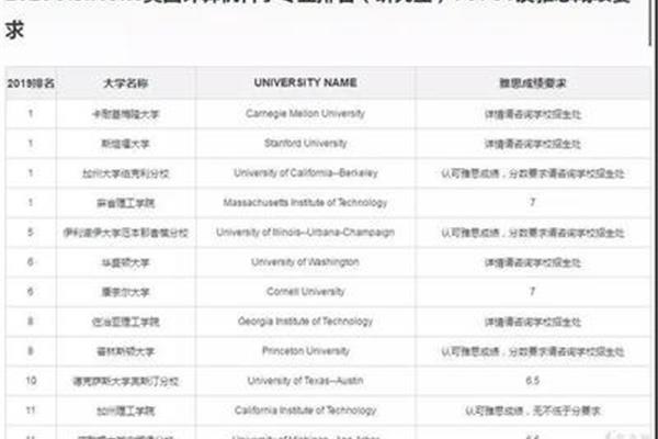 全美计算机排名前30大学排名