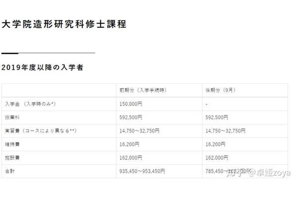 艺术留学广场,艺术留学学校排名