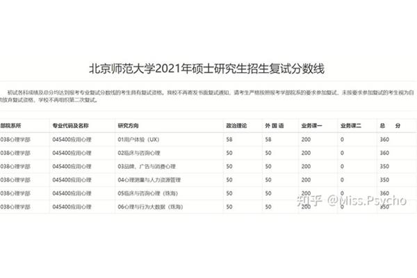 苏州大学心理学研究生好考吗、浙江大学心理学研究生好考吗