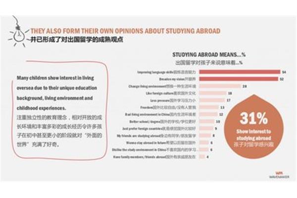 你为什么选择出国留学的理由?去日本留学的原因