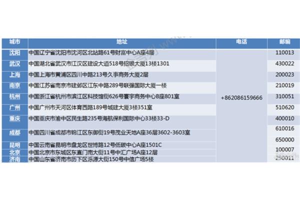 湖北武汉签证中心电话,24小时出入境咨询电话