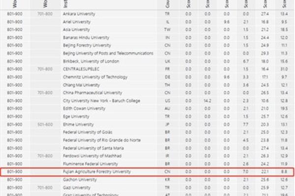 24中国大学排名,研究生学习最好的100所大学