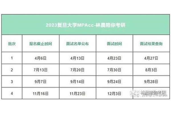 交通大学mba申请条件及费用,中欧国际工商学院emba学费