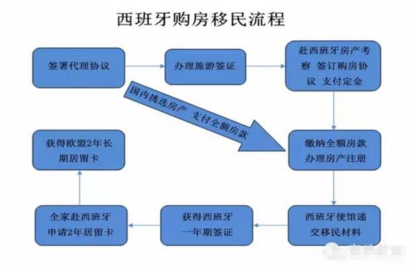 如何申请西班牙签证?西班牙旅游签证好签吗?