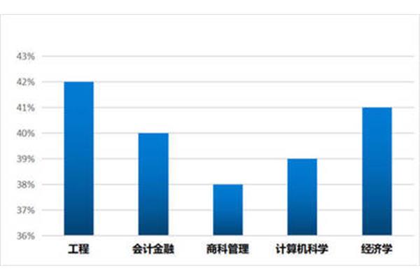 出国读研值得吗?孩子出国留学的最佳年龄是多少岁?