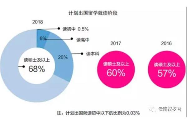 英国留学后就业前景如何?英国留学后找工作好吗?