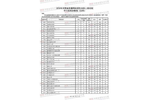 辽宁有一本分数线和二本分数线,一本线是2023年左右