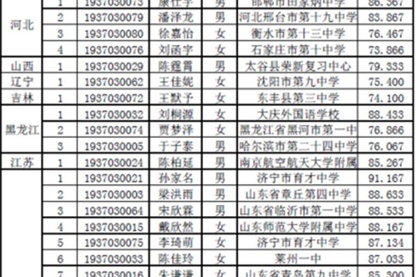 哪些大学有音乐专业,是适合音乐生的综合性大学?