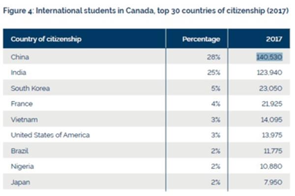 大学去国外留学的条件