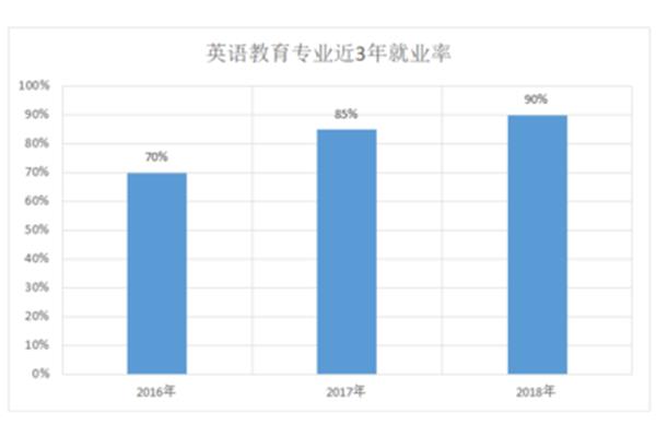 专家英语专业就业方向,单动英语专业就业方向