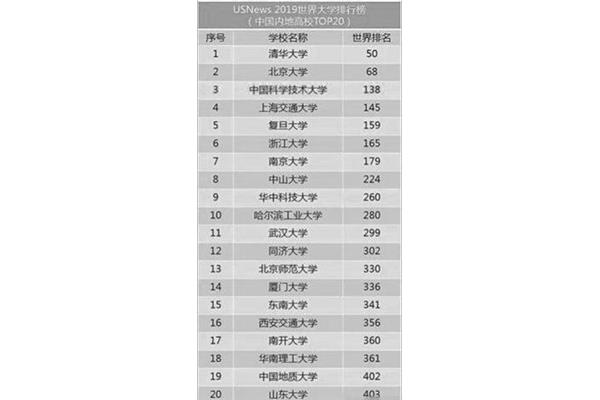 世界上最好的学校排名前十的大学,世界上最好的学校排名