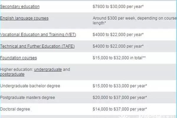 就读于澳大利亚墨尔本大学,澳洲墨尔本留学一年学费