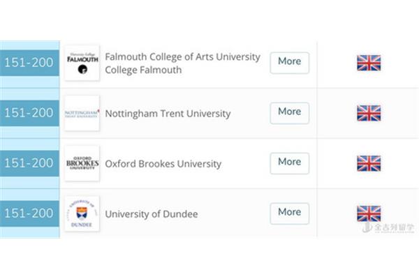 英国艺术类大学排名一览表