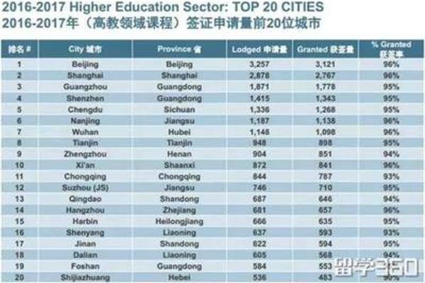 中国国际学生人数最多的大学在北上广深的户口中含金量很高