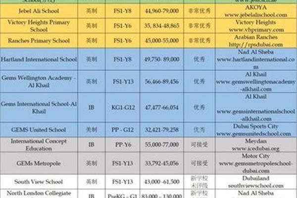 一所免费留学沙特阿拉伯的大学,阿联酋酒店管理学院