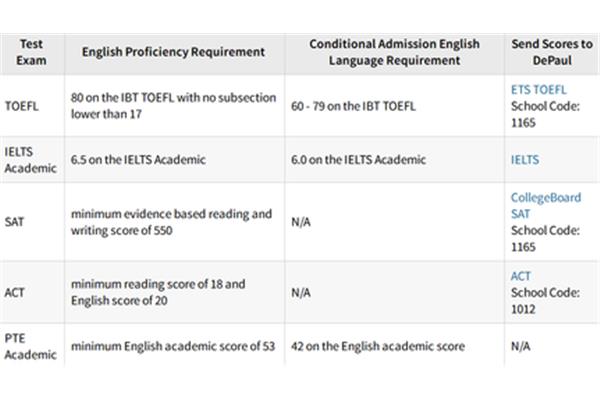 对于没有语言成绩的留学国家,申请免除英国大学雅思成绩的方法