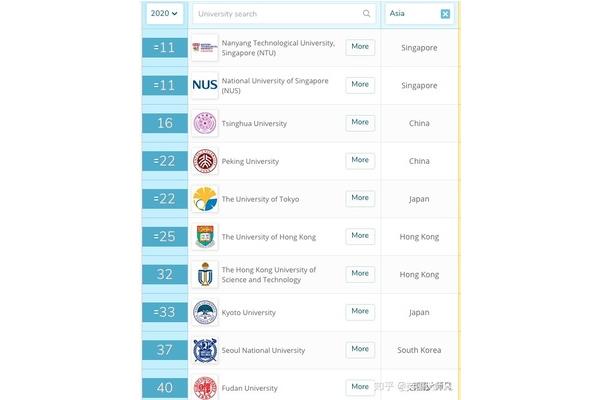 韩国首尔国立大学世界排名,韩国首尔大学qs世界排名