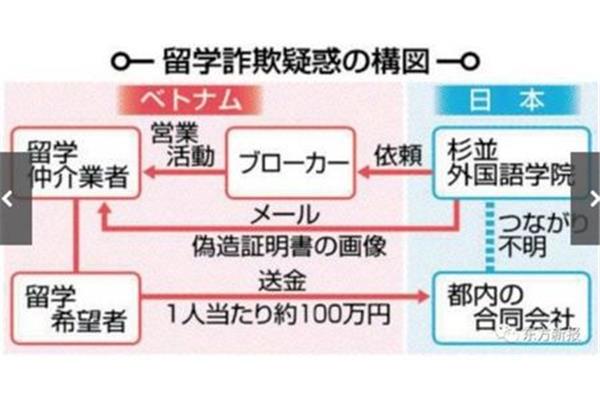 日本留学日语等级要求