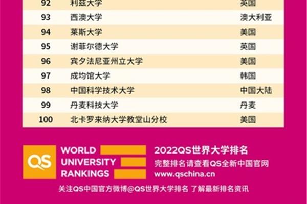 美国莱斯大学的QS排名位列世界大学前100名