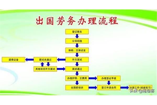 办理劳务人员出国手续的办法